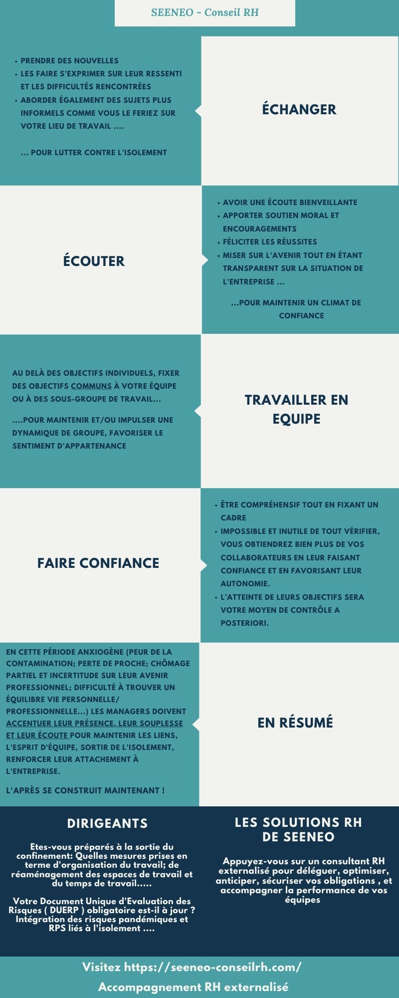 7 Bonnes Pratiques Managériales En Période De Confinement Et Télétravail Seeneo 6110